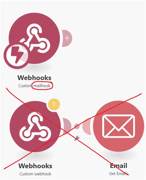 Image result for Webhook Profile