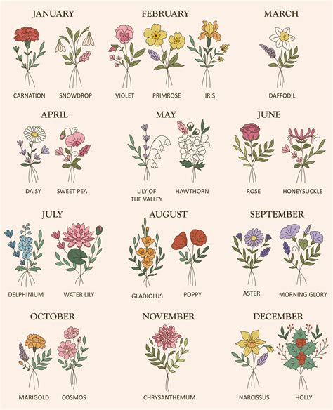 Month Birth Flowers