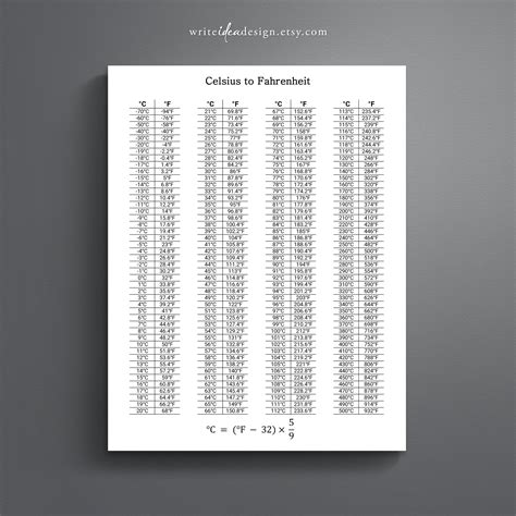 Centigrade To Celsius Conversion Chart
