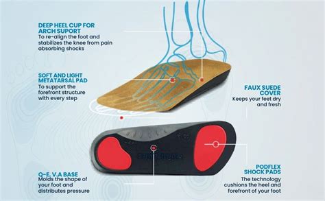 Footlogics 3/4 Length Orthotic Shoe Insoles with Built-in Raise for ...