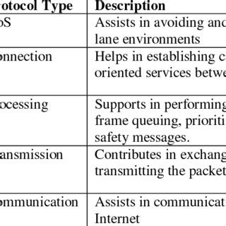 Image result for Physical Layer Protocols