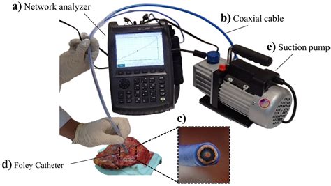 High-Frequency (30 MHz–6 GHz) Breast Tissue Characterization Stabilized ...