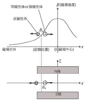 Introduction to Python Coding に対する画像結果