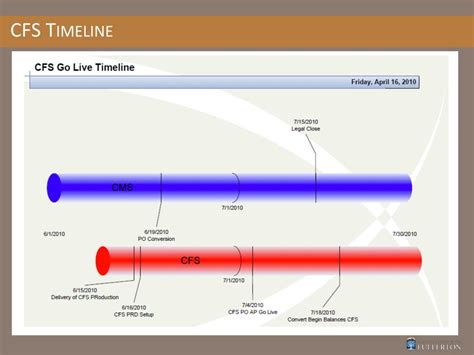 Image result for Simple Interface Example
