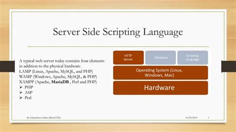 Image result for Server-Side Scripting