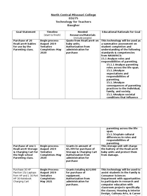 Technology Program Template 的图像结果