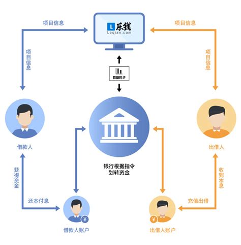 中国银行第三方存管如何操作-百度经验