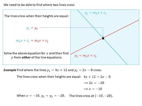 Intersecting Lines Examples 的图像结果