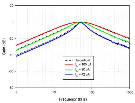 Universal Filter Based on Compact CMOS Structure of VDDDA