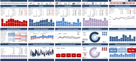 Image result for Excel Model Dashboard