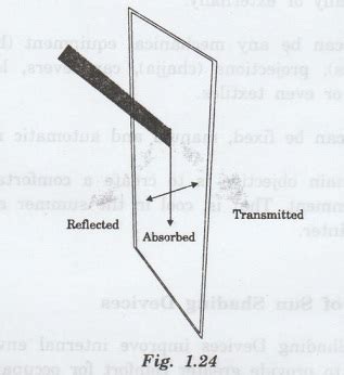 Shading Devices - Definition, Functions, Types, Designing | Thermal ...