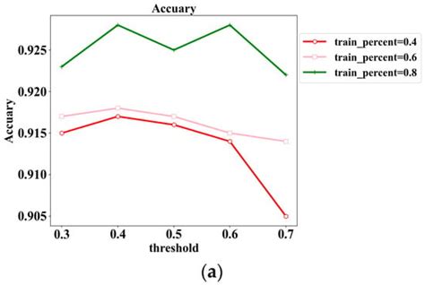 Sensors | Special Issue : Advanced Security and Privacy Focused ...