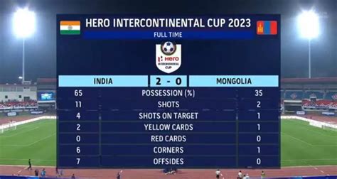 Intercontinental Cup 2023: India begins campaign with win v/s Mongolia ...