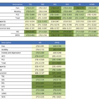 Image result for Construct Validity Example