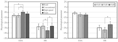 Psychophysiological Impacts of Traffic Sounds in Urban Green Spaces