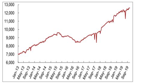 2019年10月国际油价回顾及2020年国际油价发展趋势分析[图]_智研咨询_产业信息网