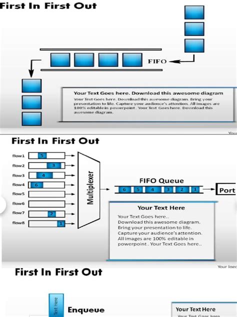 Image result for FIFO Instruction