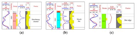 Sedimentary Architecture Analysis of Deltaic Sand Bodies Using Sequence ...