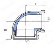 Image result for Retro Code Block