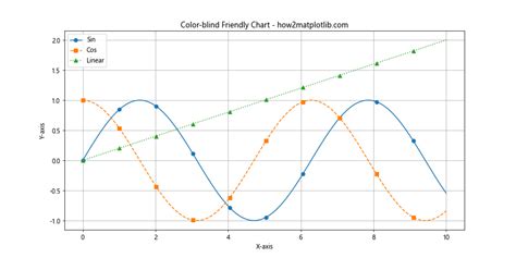 Matplotbib Graph Types 的图像结果