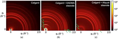 Ionowaxes on Porous Polymer Supports Form Cheap, Robust and Exquisitely ...