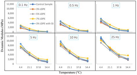 From Waste to Roads: Improving Pavement Performance and Achieving ...