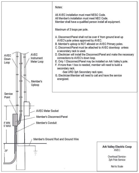 About Us — Ark Valley Electric CoOp