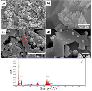 College Of Fisheries Engineering (CoFE) Nagapattinam - Home