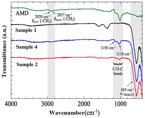 Aminodextran Coated CoFe2O4 Nanoparticles for Combined Magnetic ...