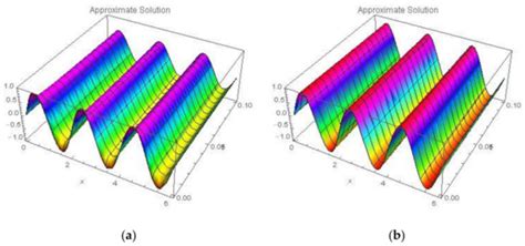 New Results of the Time-Space Fractional Derivatives of Kortewege-De ...