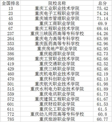 25岁当重庆大学博导！明年招生名额已满，“第一学历”是211高校 - 知乎