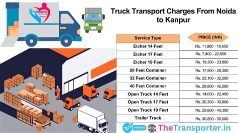 Noida to Kanpur Truck and Goods Moving Services Daily
