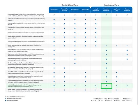 Onstar plan for 2024 C8 Navigation - CorvetteForum - Chevrolet Corvette Forum Discussion