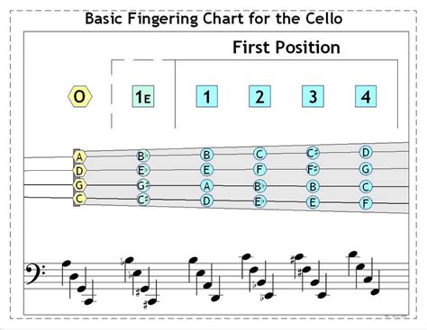 Printable Cello Fingerboard Chart - Printable Calendars AT A GLANCE