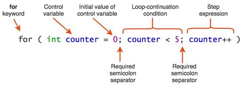 For Loop 的图像结果