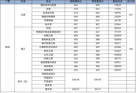 2022徐州中考各高中录取分数线公布_初三网