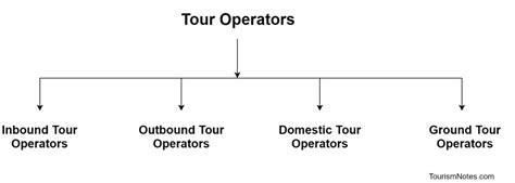 Image result for Different Tour Operators