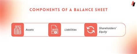 How to Prepare Balance Sheet for Your Business: A Step-by-Step Guide