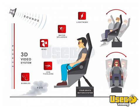 Image result for 5D Simulator