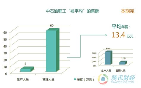 大庆油田前三季度市场开发收入同比大增