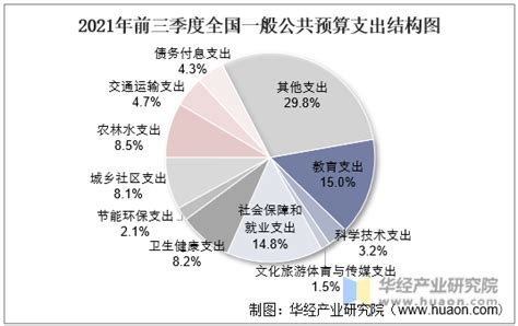 从江苏省地方财政收入数据看统计年鉴中的数据准确性 - 知乎