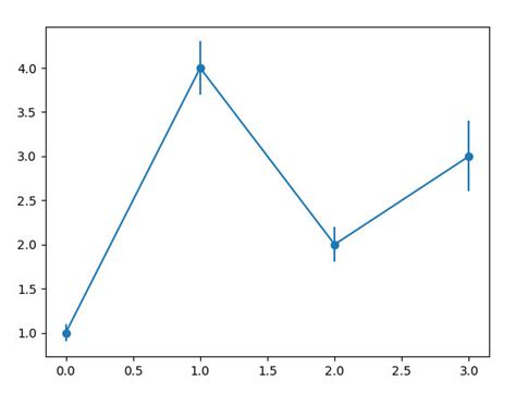 Image result for How to Plot Creative Mathematical Images in Python