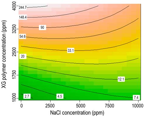 Investigation of Stability of CO2 Microbubbles—Colloidal Gas Aphrons ...