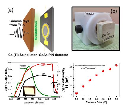 RRCAT- Raja Ramanna Centre for Advanced Technology, Indore