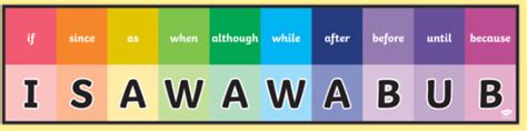 Image result for JavaScript Statements