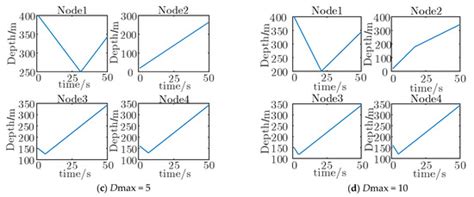 Node Depth Adjustment Based Target Tracking in Sparse Underwater Sensor ...
