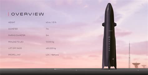 Image result for Rocket Lab Vs SpaceX