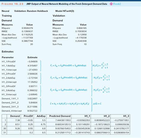 JMP Nearest Neighbor Analysis 的图像结果