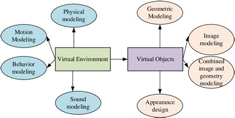 Computer Modeling 的图像结果