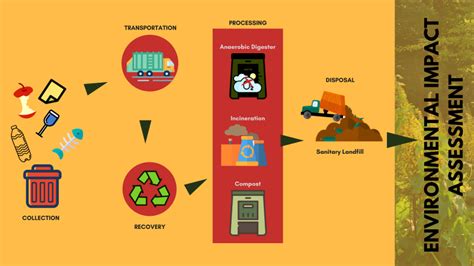 Dumping the dump | Research Matters